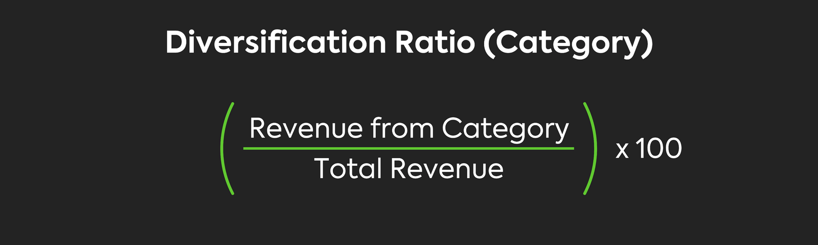 Formula for calculating Diversification Ratio.