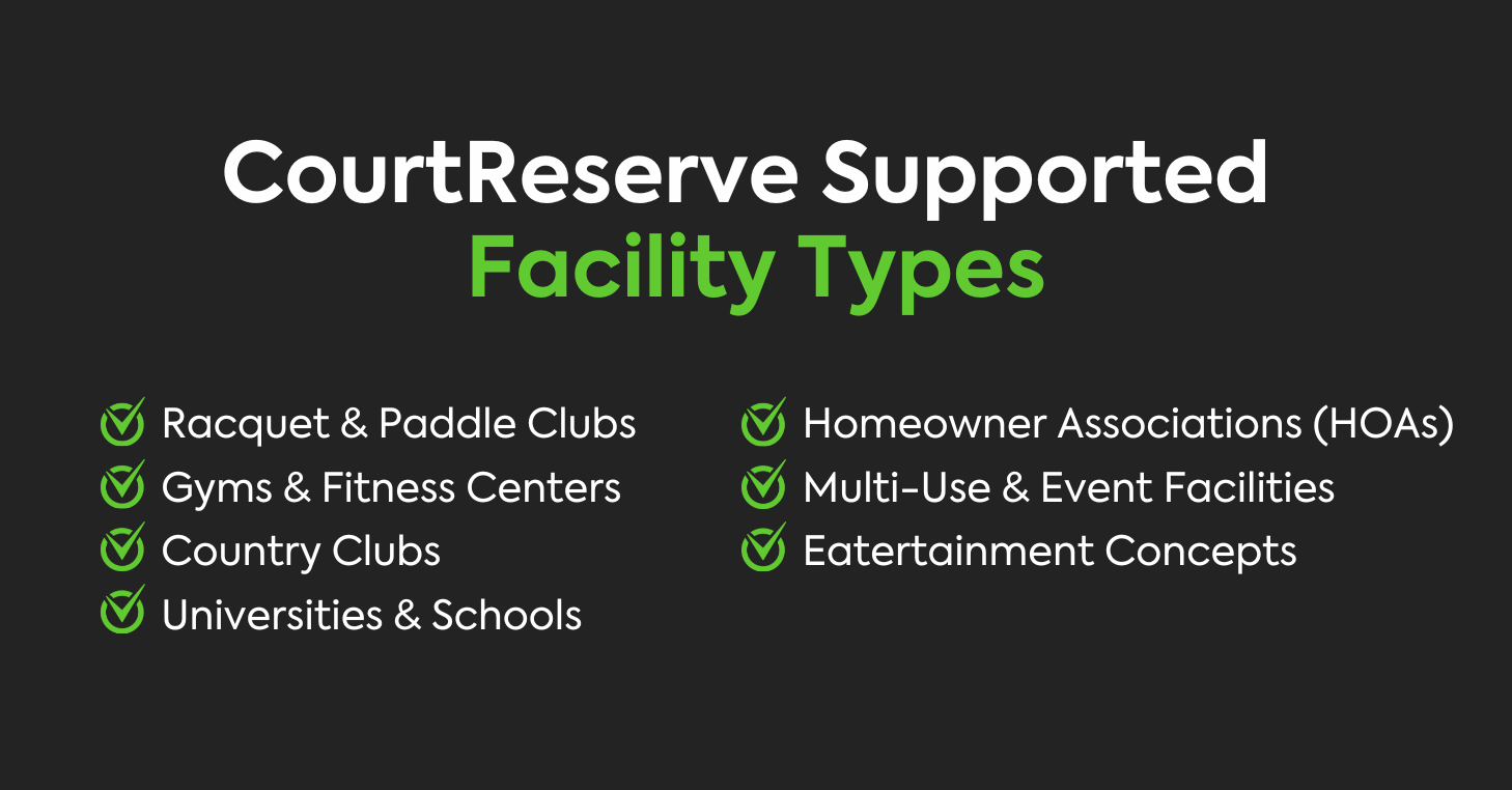 A graphic titled “CourtReserve Supported Facility Types” lists 8 types of facilities the platform supports, highlighting the platform’s versatility across both traditional and emerging facility models.