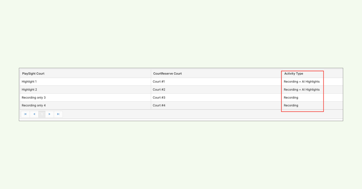 Screenshot of Admin Panel PlaySight settings. Map PlaySight courts to CourtReserve and define which support Recording Only or AI-Highlights.