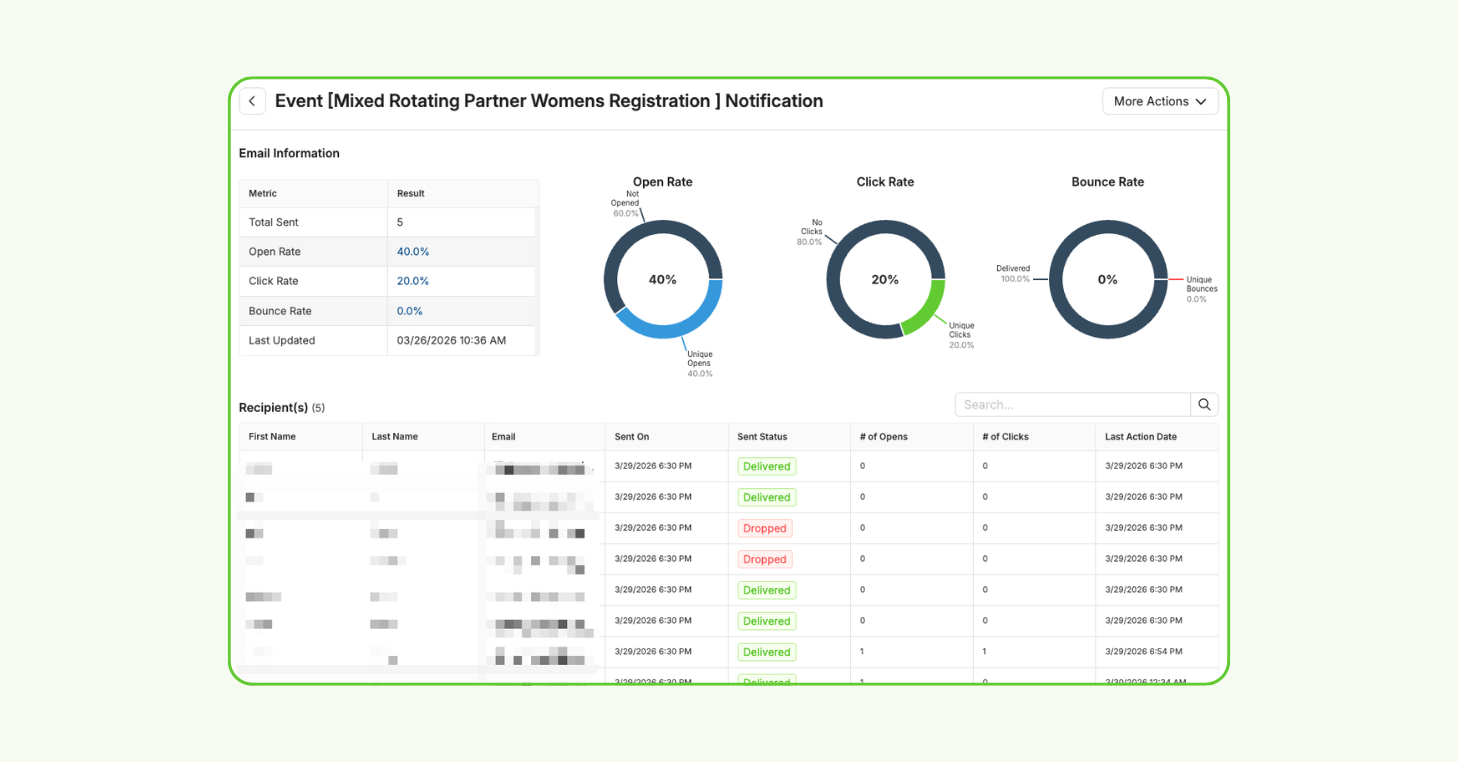 CourtReserve's email performance dashboard showing open rate, click rate, and bounce rate charts alongside a recipient list with delivery status, number of opens, and number of clicks for each member.