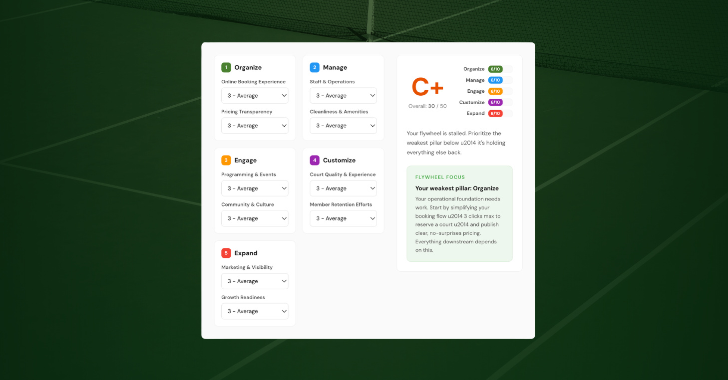CourtReserve Facility Scorecard input form with ten dropdown questions across five pillars: Organize, Manage, Engage, Customize, and Expand, with a See My Score button at the bottom.