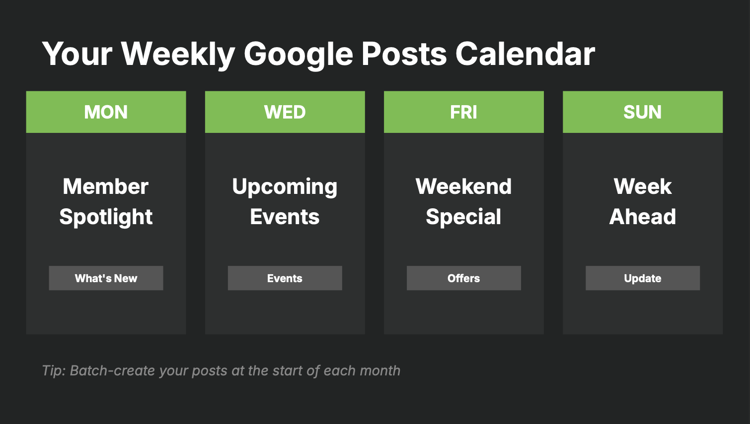 Weekly Google Posts content calendar for racquet sports clubs showing Monday member spotlight, Wednesday upcoming events, Friday weekend special, and Sunday week ahead