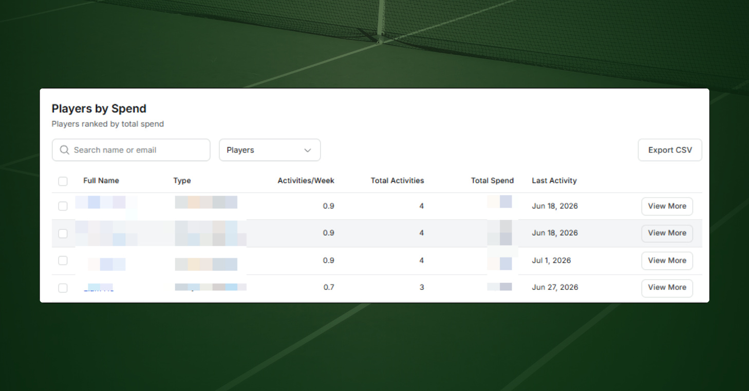 CourtReserve Pulse Players by Spend table ranking players by total spend, activity, and last activity date.
