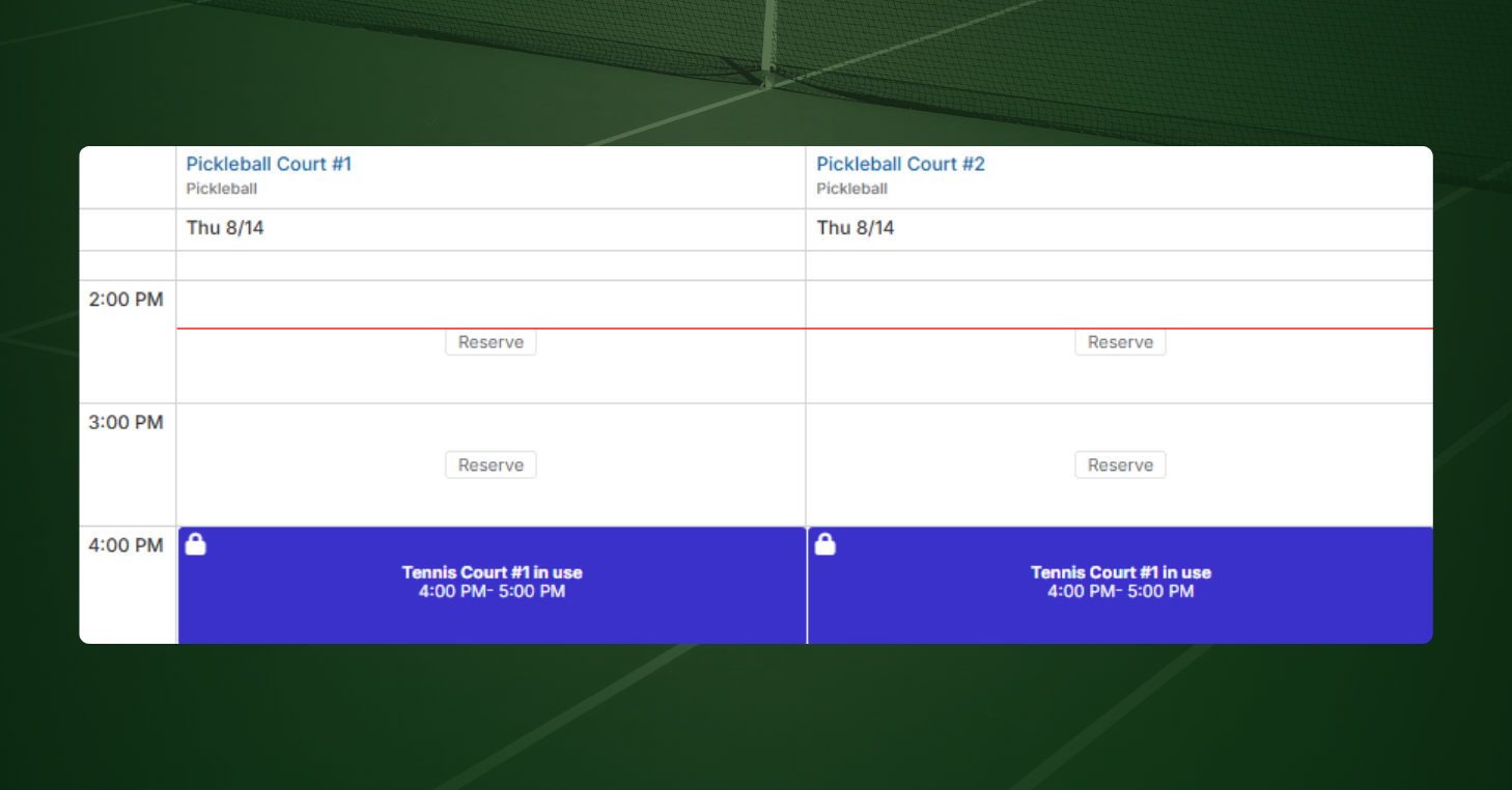 CourtReserve scheduler showing Pickleball Courts #1 and #2 blocked from 4:00–5:00 PM because Tennis Court #1 is in use, illustrating combo court blocking.