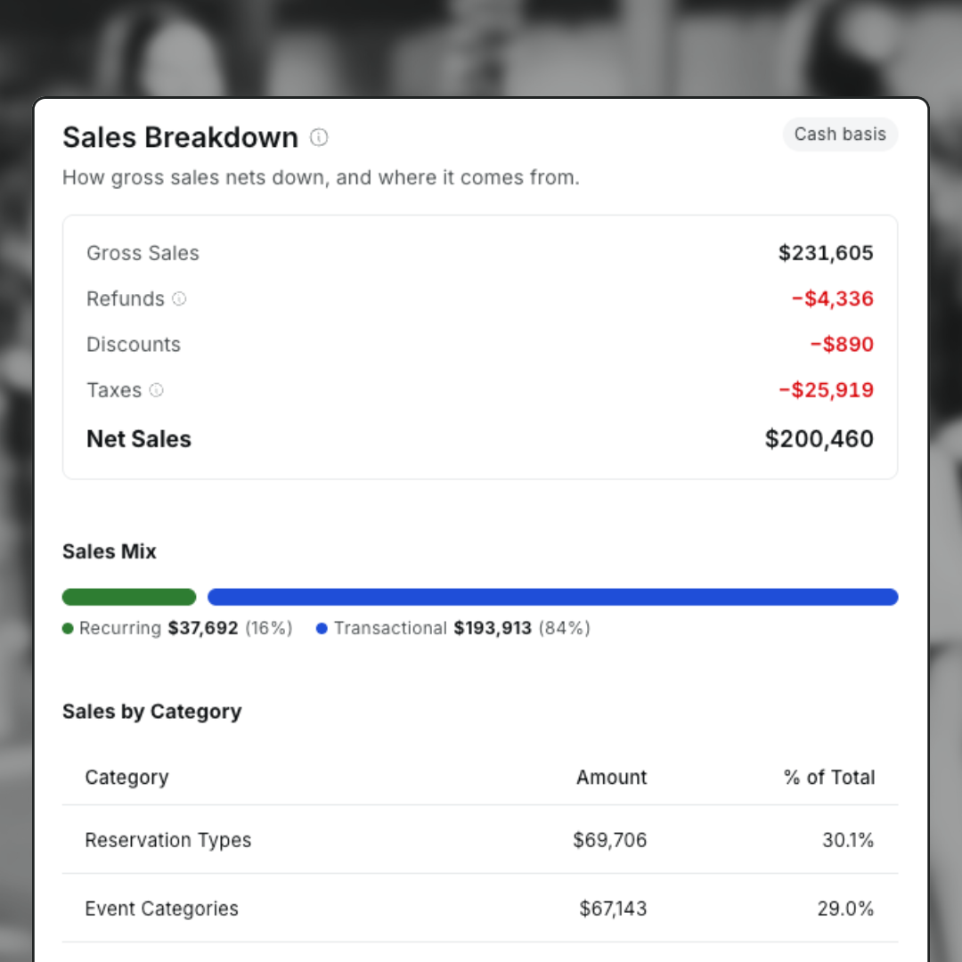 List of revenue categories for a pickleball club