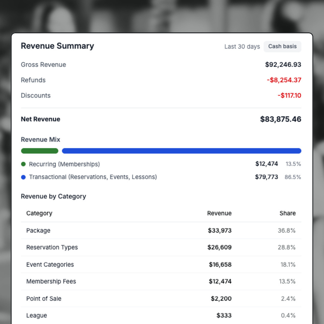 List of revenue categories for a pickleball club